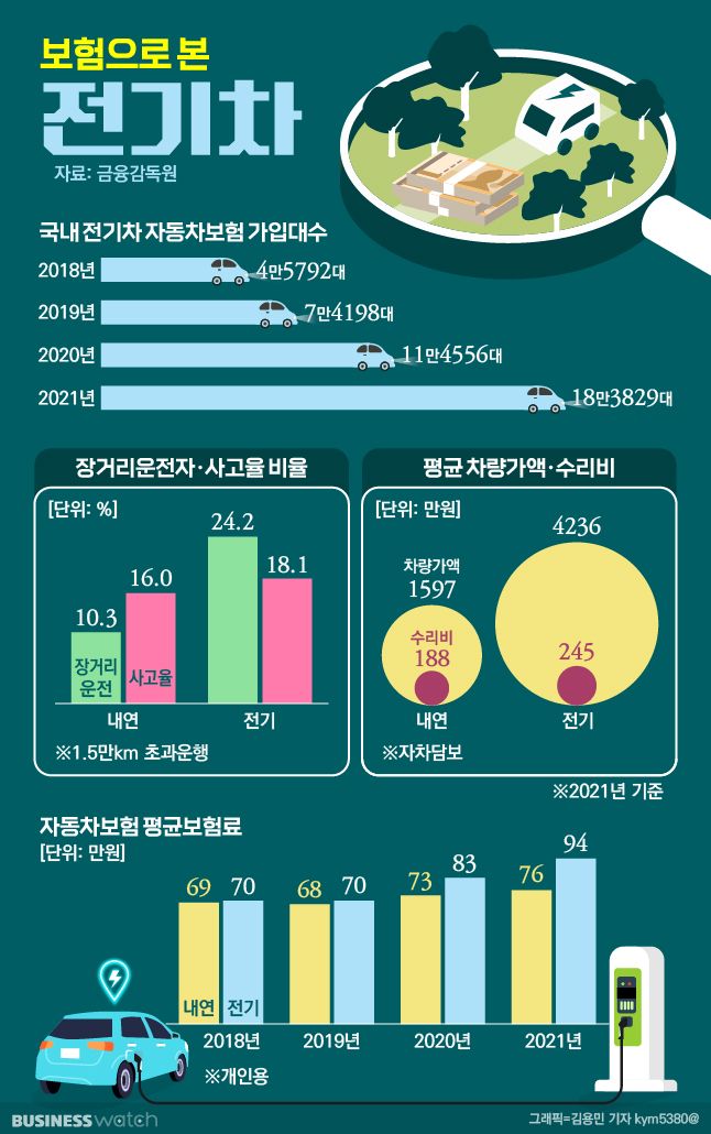 2025년 전기차 보험료 및 혜택: 가격 경쟁력과 추가 혜택
