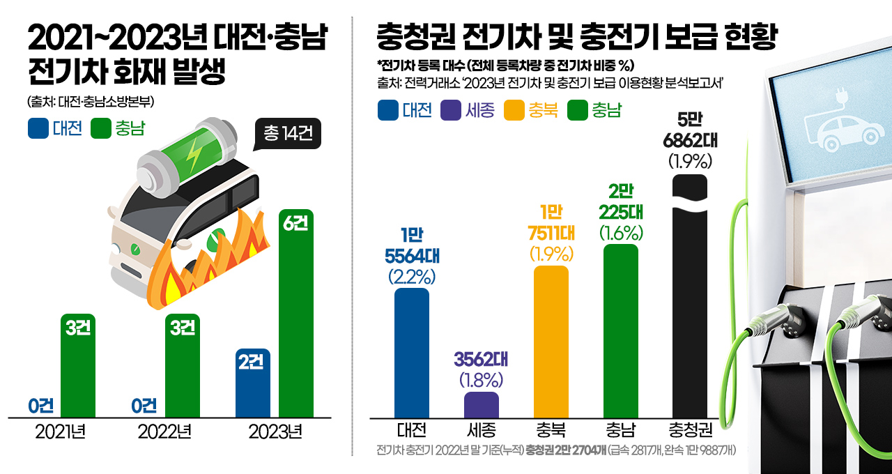 2025년 전기차 안전성 및 사고 사례 분석