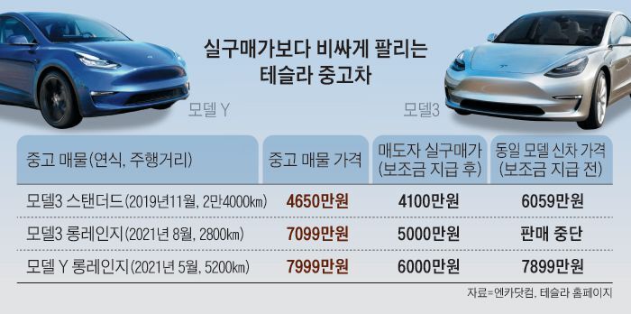 2025년 테슬라 중고차 가치 및 리셀링 팁