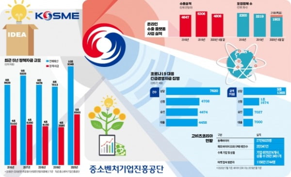 2025년 중소벤처기업진흥공단 대출 신청 방법: 간단 가이드