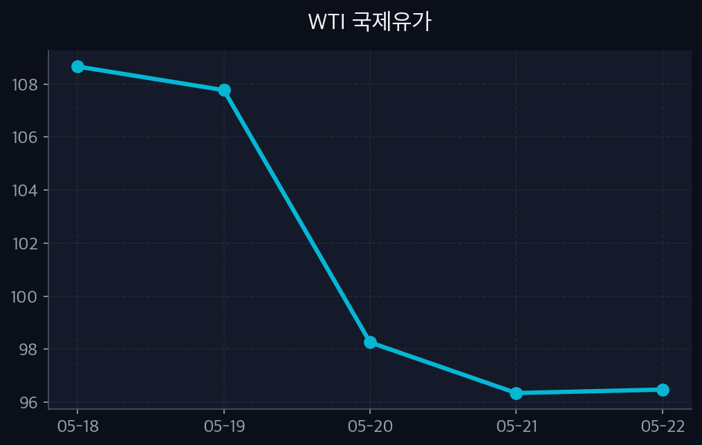 wti_oil