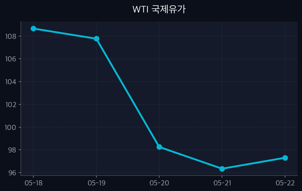 wti_oil