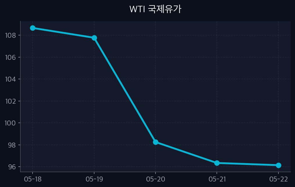 wti_oil