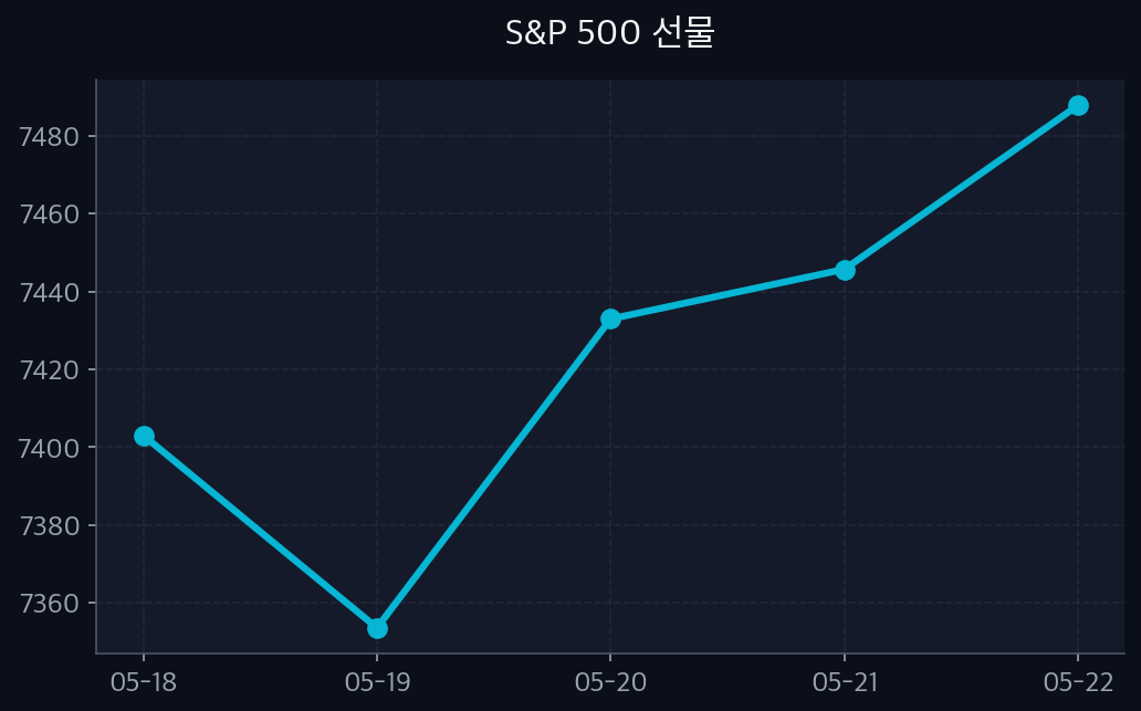 sp500