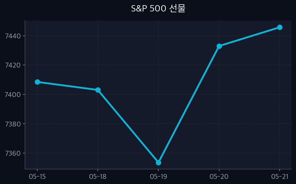 sp500